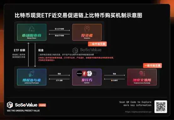 以1000美金实操为例，秒懂现货ETF对比特币价格的影响