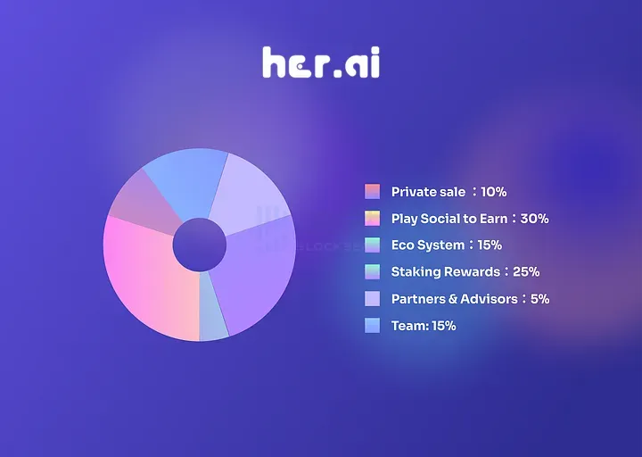 Her.AI：6天回本的Web3.0虚拟女友平台