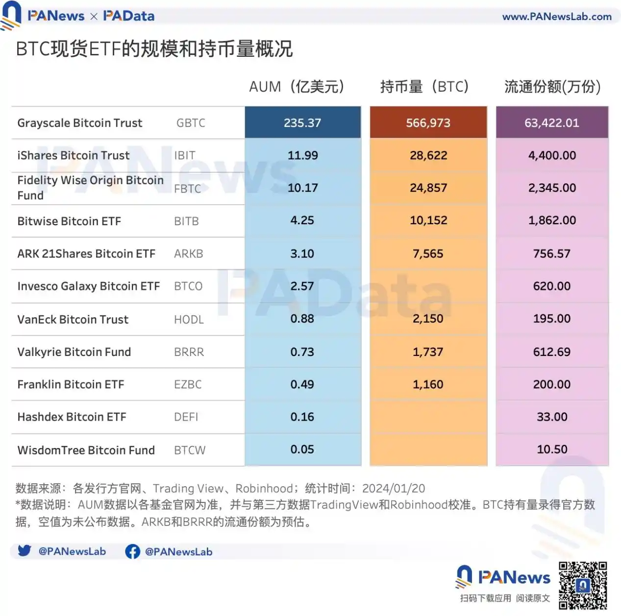 比特币现货ETF首周回顾：6天净流入超12亿美元，灰度仍持有超55万枚BTC