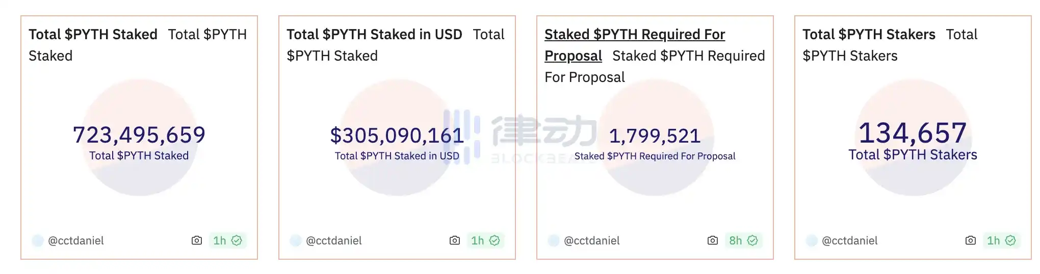 律动晚报｜Binance将上线JUP；OKX Ventures领投NAVI Protocol 200万美元融资