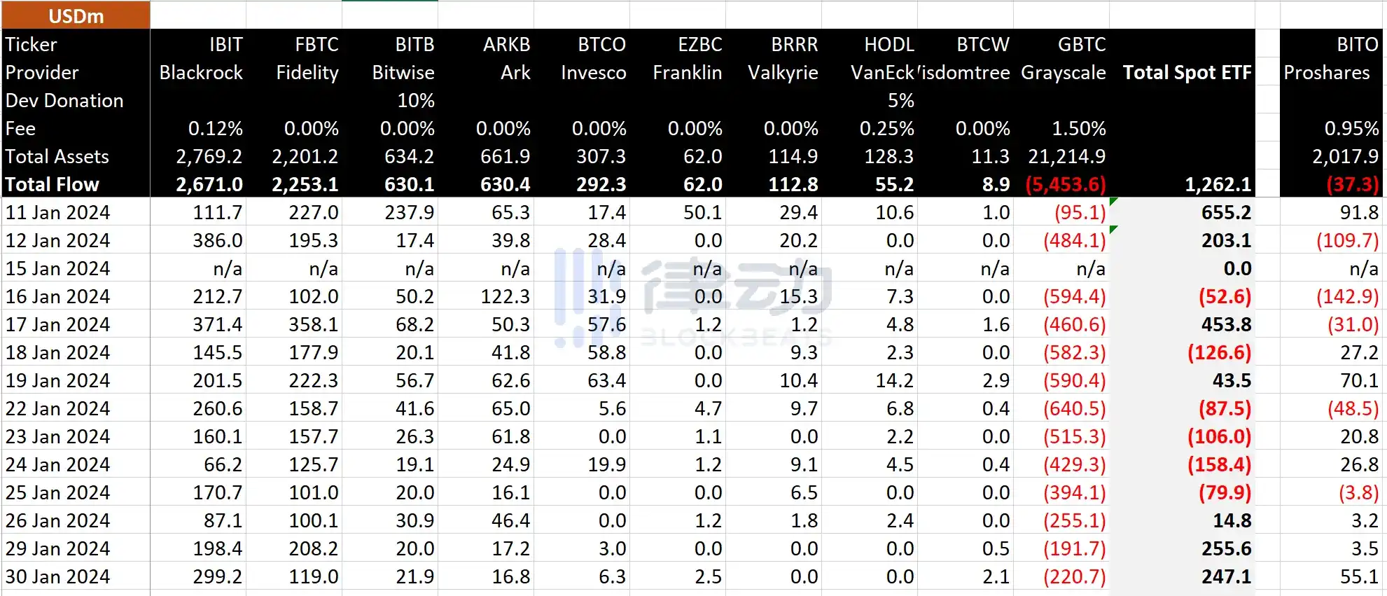 律动晚报｜Binance将上线JUP；OKX Ventures领投NAVI Protocol 200万美元融资