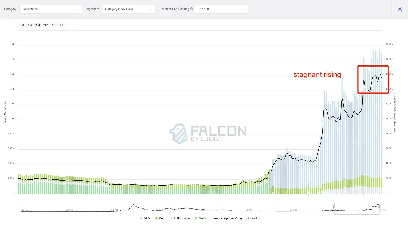 打破固有认知，热度≠高收益，50%板块没跑赢BTC