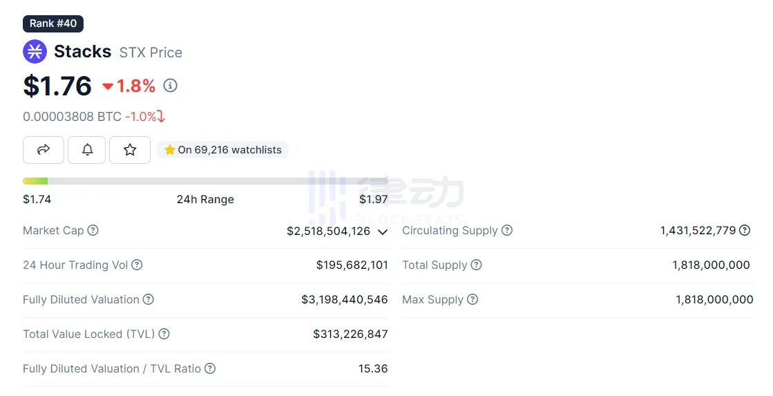 Bankless：三分钟读懂比特币二层网络Stacks