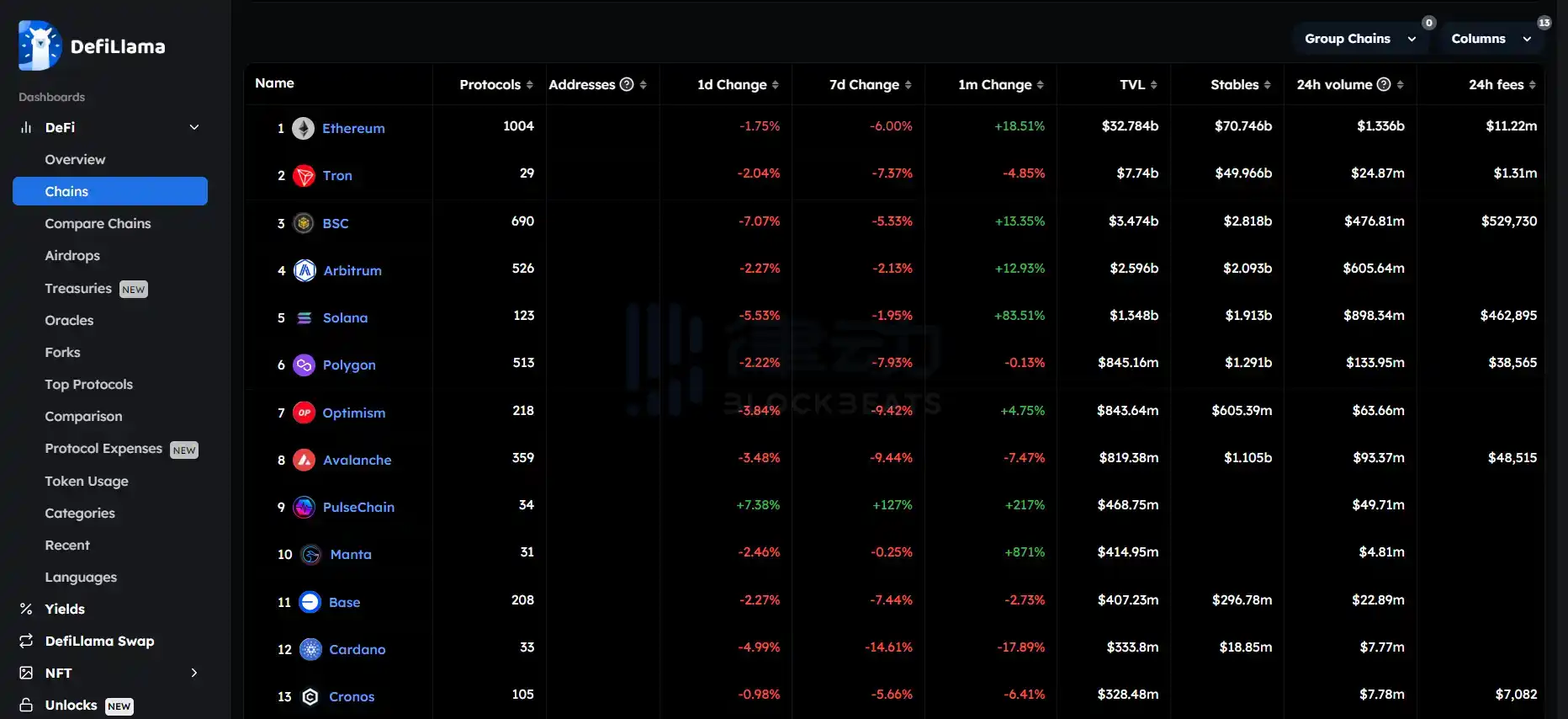 律动晚报｜某地址通过BananaGun交易SAVM获利677万美元；Saros将向社区空投约3.85亿枚SAROS