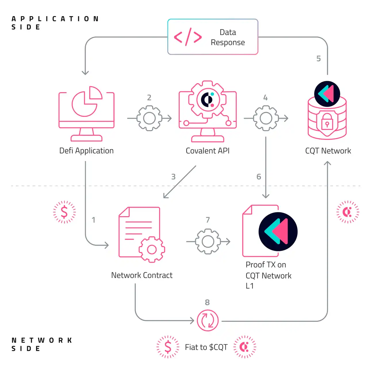 Covalent Network：去中心化基础设施赛道的遗珠