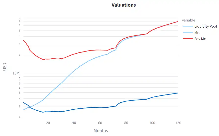 Outlier Ventures：Web3项目要如何设计代币归属方案？