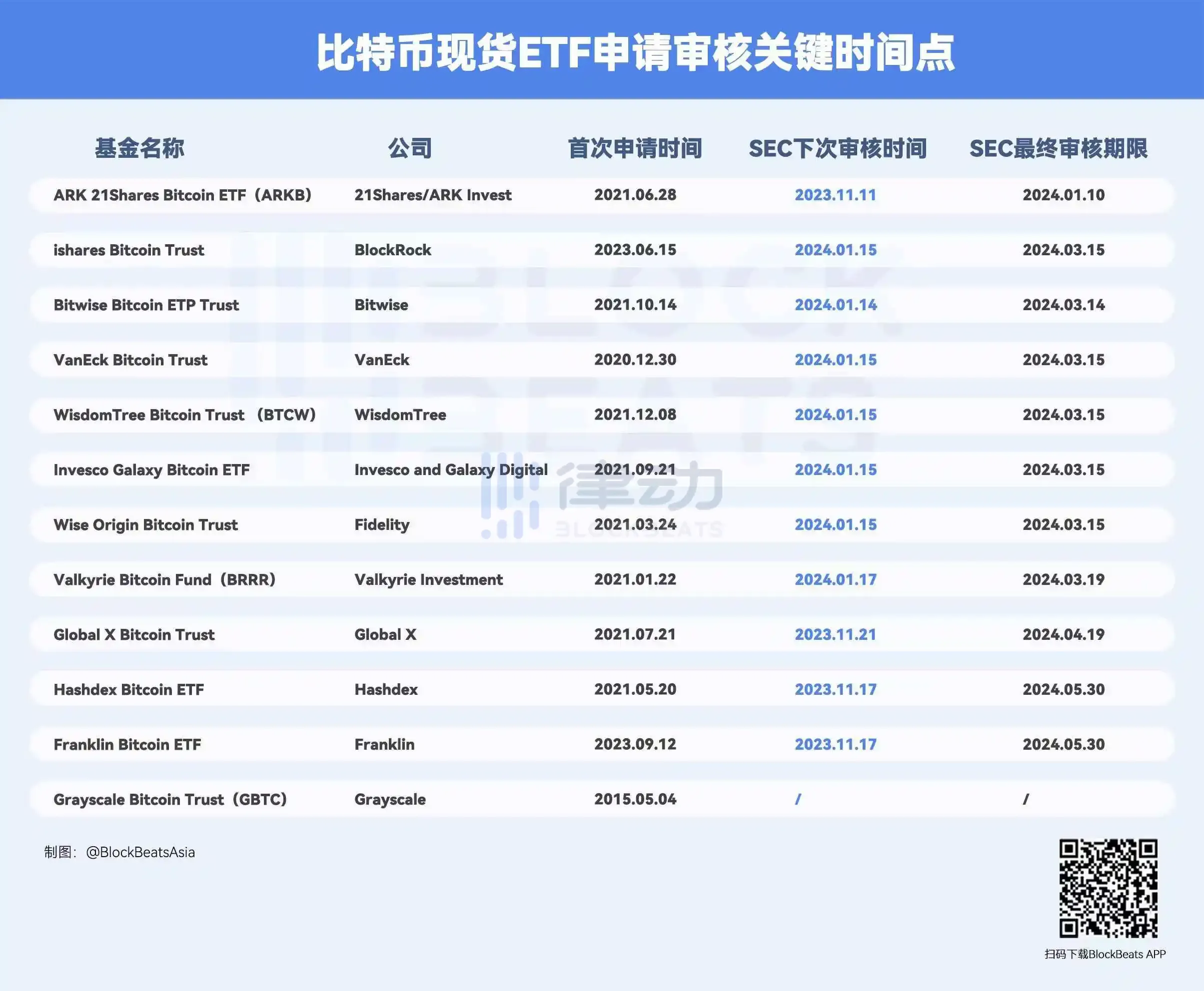 关于比特币现货ETF，当前必须关注的5大关键信息