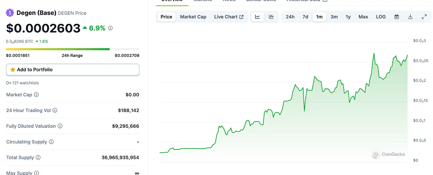 解读Farcaster首个社区memecoin $DEGEN：市值900万，将开启三轮空投