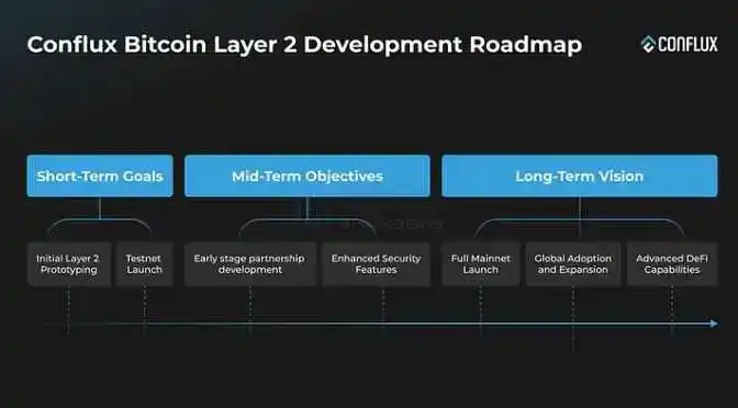 律动早报｜JUP将于今日开放交易；Binance Labs投资以太坊流动性质押协议Puffer Finance