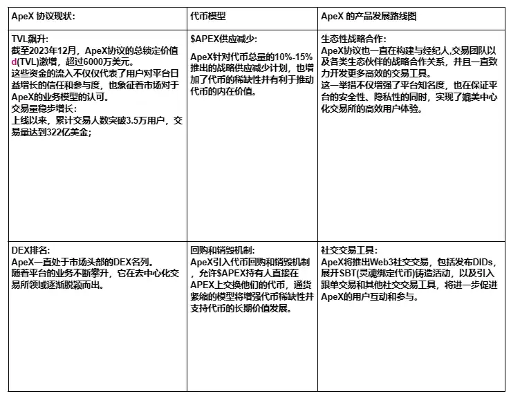 一周飙升279%，APEX暴涨有哪些推动因素？