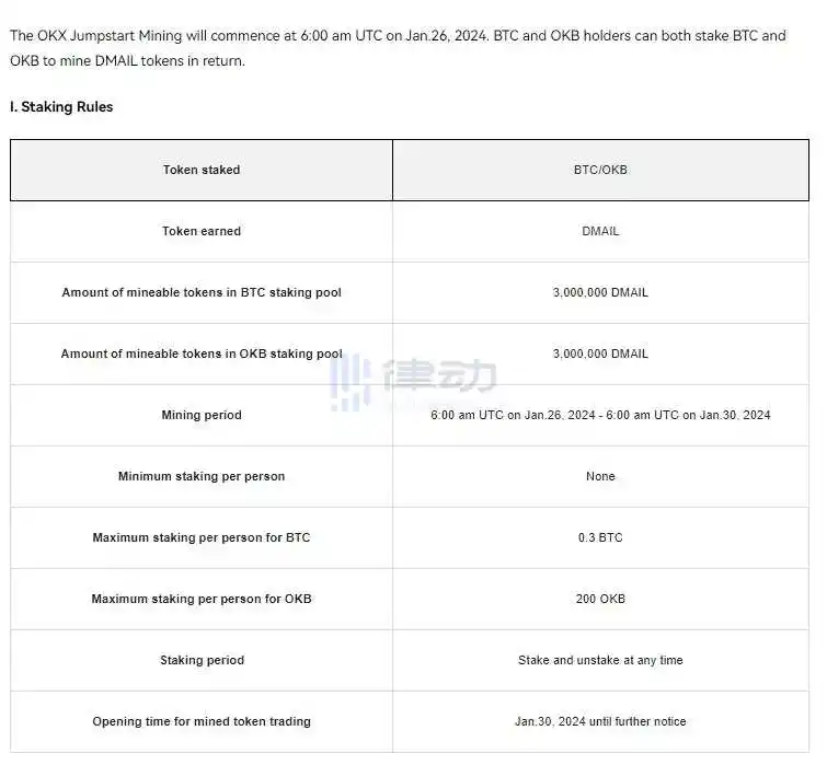 律动晚报｜Sui网络TVL跃升至非EVM链排行榜第二；QQ音乐「TME数字藏品」开放退款渠道