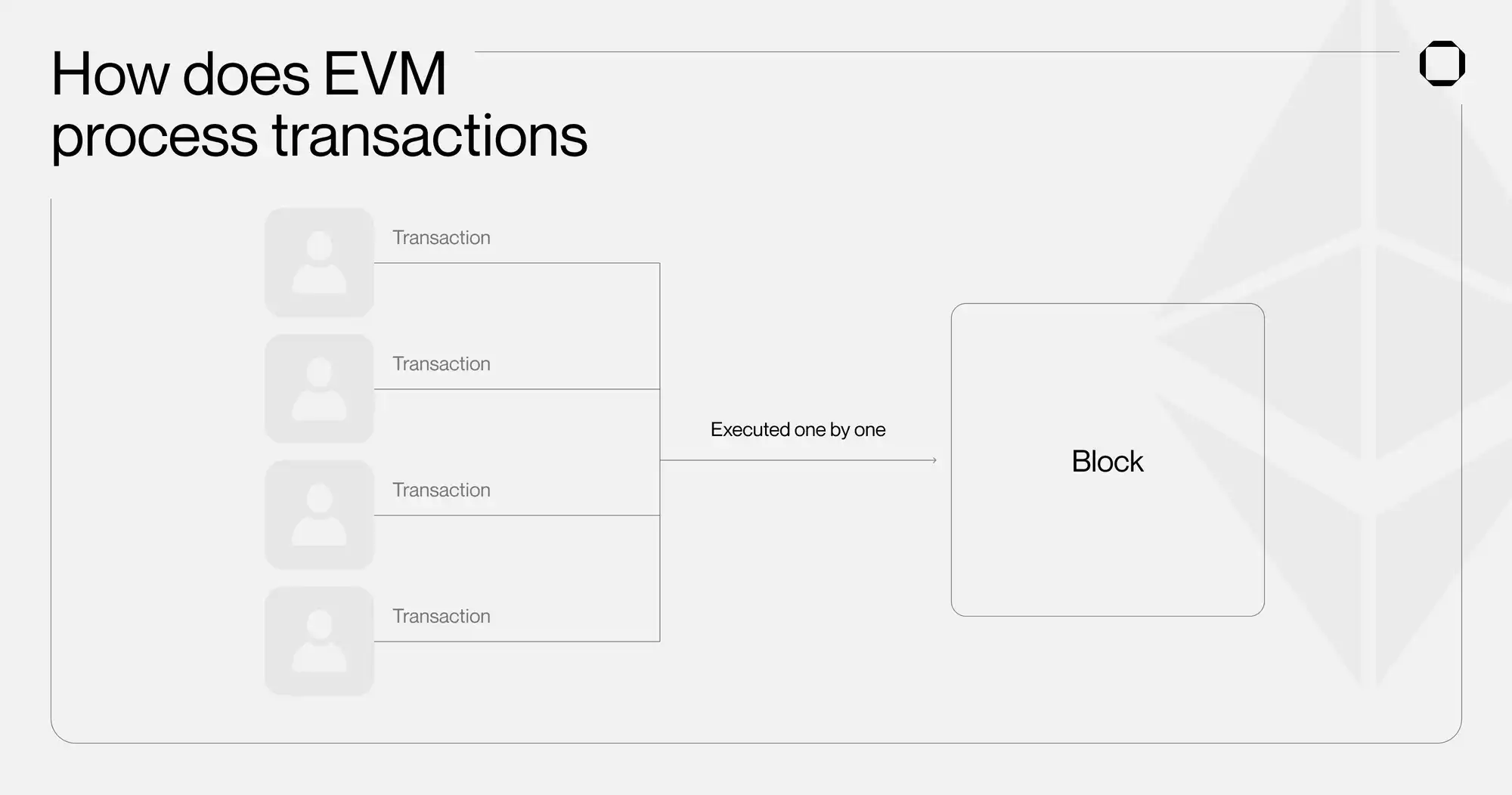 MT Capital研报：全面解读并行EVM，项目一览与未来展望