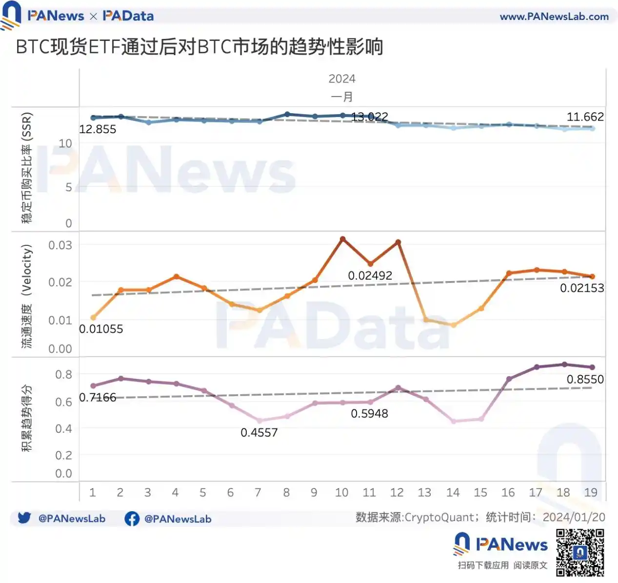 比特币现货ETF首周回顾：6天净流入超12亿美元，灰度仍持有超55万枚BTC