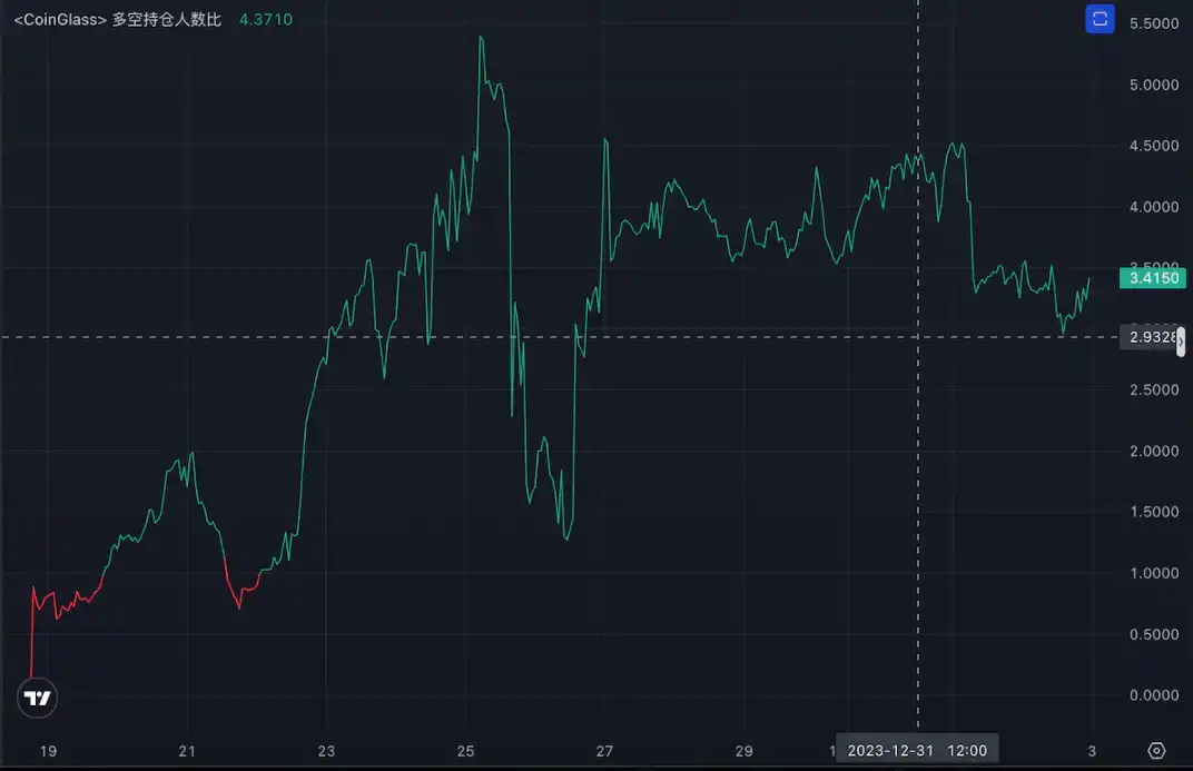 LD Capital二级市场观察：ACE（Fusionist）近期情况追踪