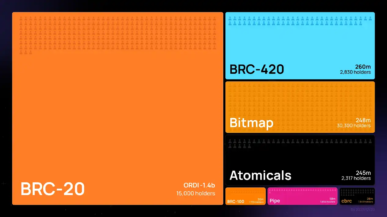 Bitmap Tech发布比特币L2，Merlin Chain专注BTC原生资产和协议的创新