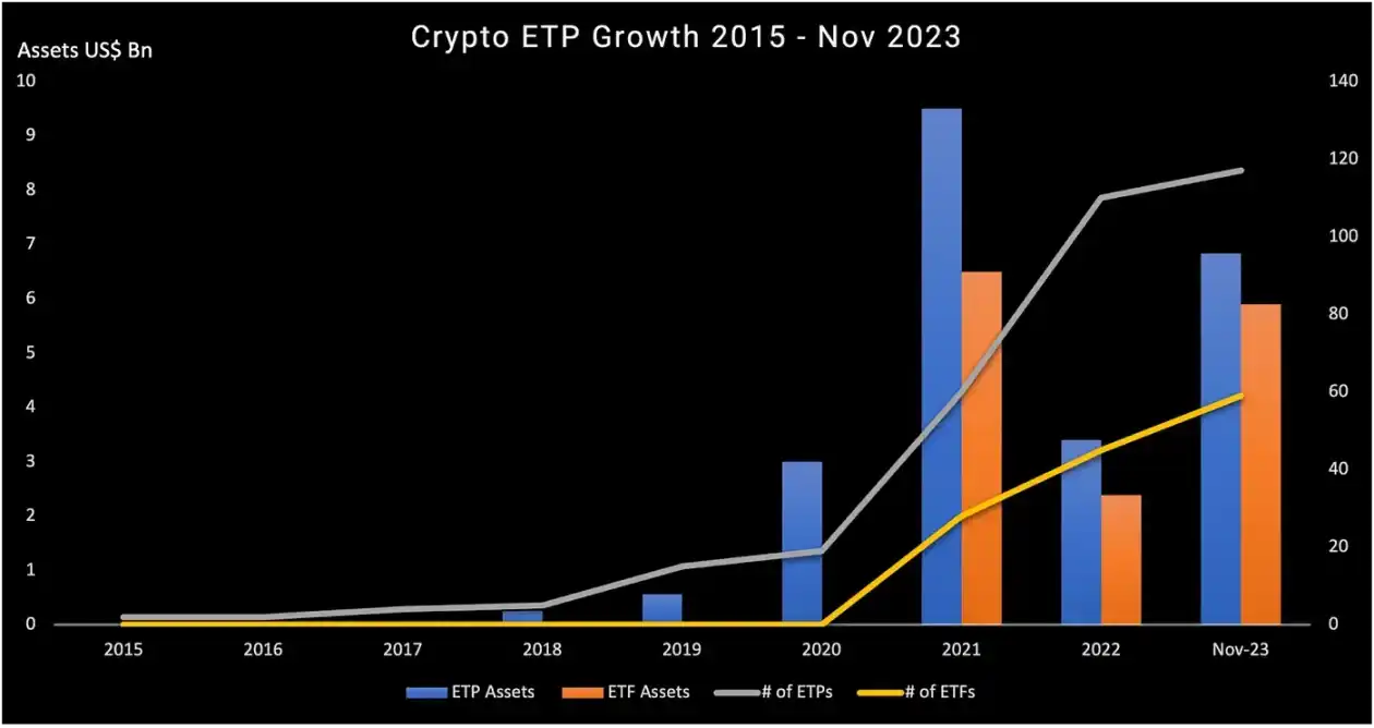 比特币现货ETF上线前，你需了解加密ETP现状及潜力