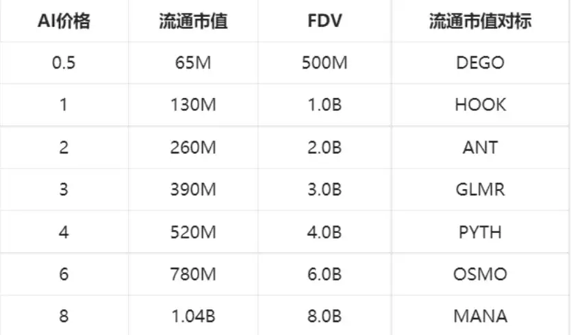 Web3+AI, Sleepless AI整顿游戏行业来了？