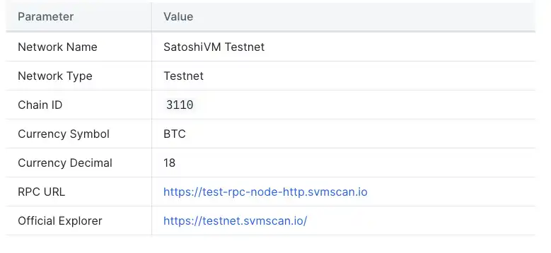 SatoshiVM：如何零撸即将在Bounce发售的比特币ZK Rollup二层空投？