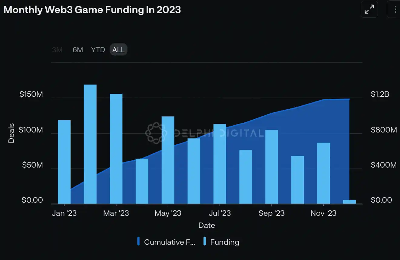 OKX Ventures2024前瞻：关键项目与7大预测