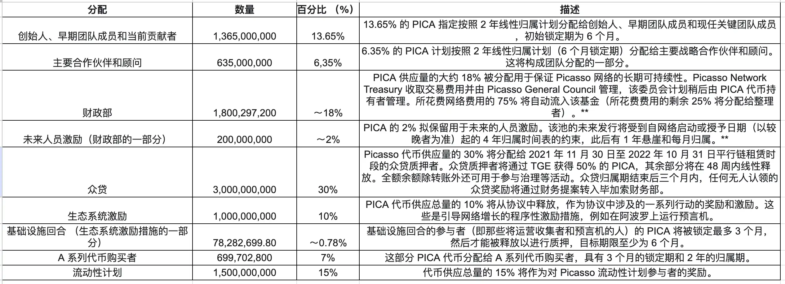 解读Picasso：将再质押引入Solana，建立无缝安全的跨生态系统互操作性