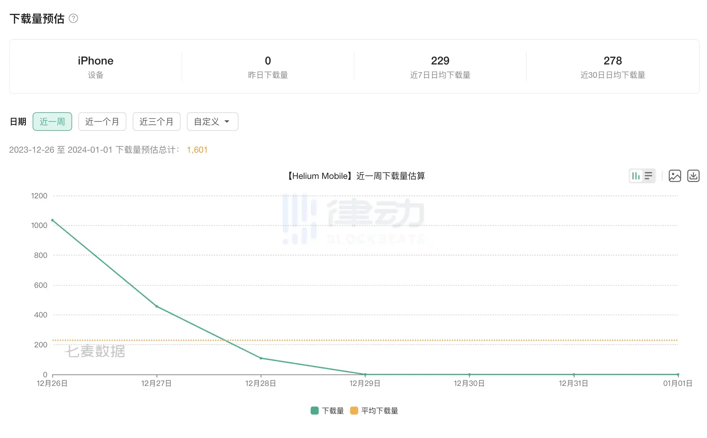 律动晚报｜SOL总市值再次超越BNB排名第四；Matrixport称预计比特币将于1月升至50,000美元，山寨币季节或将到来