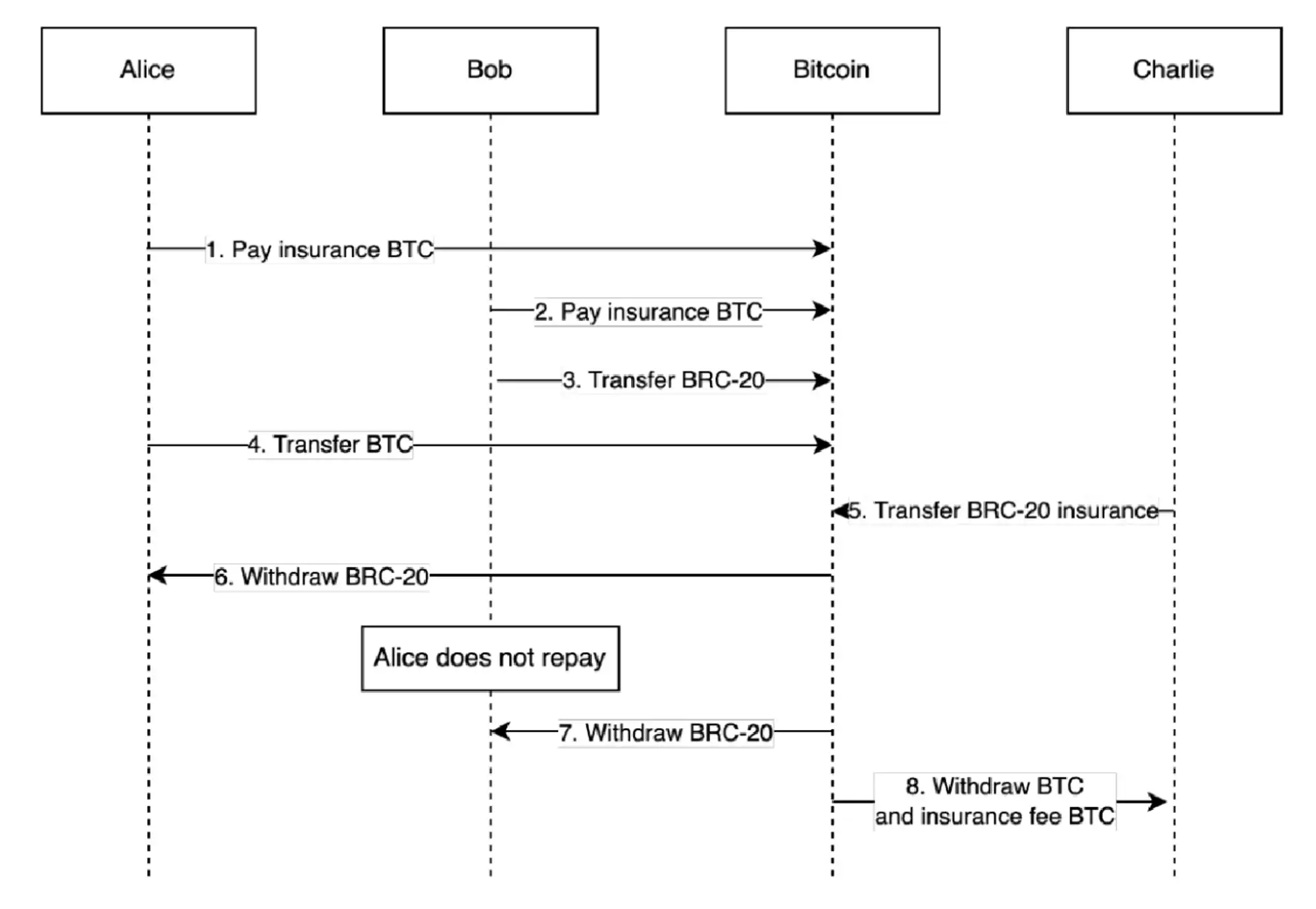 MT Capital：bitSmiley—比特币原生稳定币协议开拓者