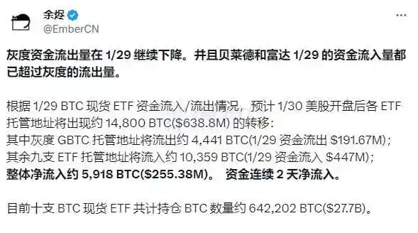 律动早报｜JUP将于今日开放交易；Binance Labs投资以太坊流动性质押协议Puffer Finance