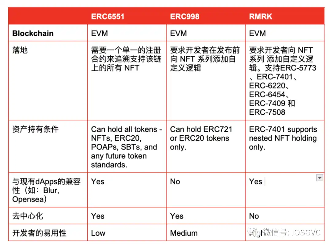 解读ERC-6551：开创社交与游戏的NFT新标准