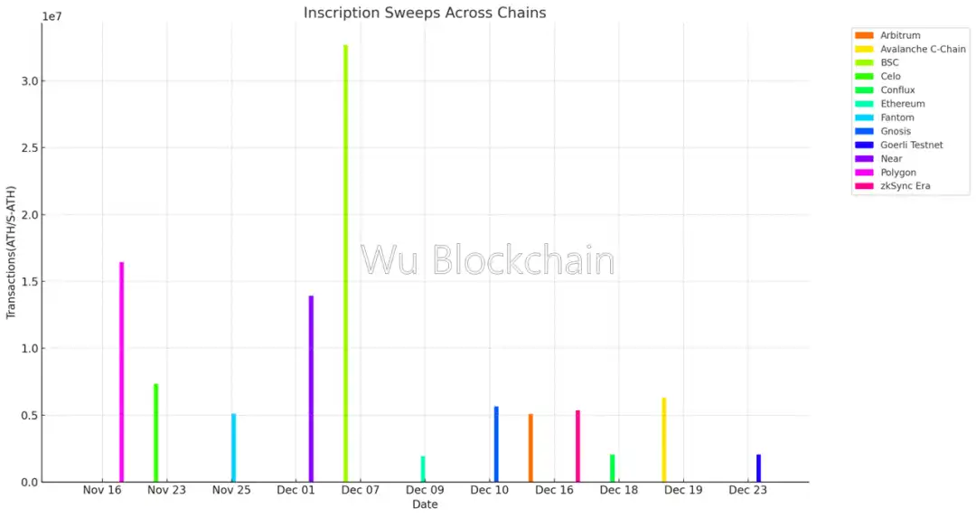 十五张图回顾比特币铭文的从0到1之旅