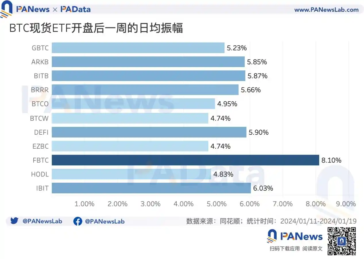 比特币现货ETF首周回顾：6天净流入超12亿美元，灰度仍持有超55万枚BTC