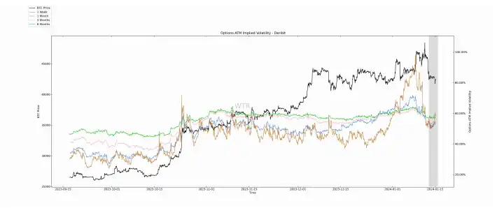 第2周链上数据：比特币抛压暂缓，未来两年或存在30%溢价机会