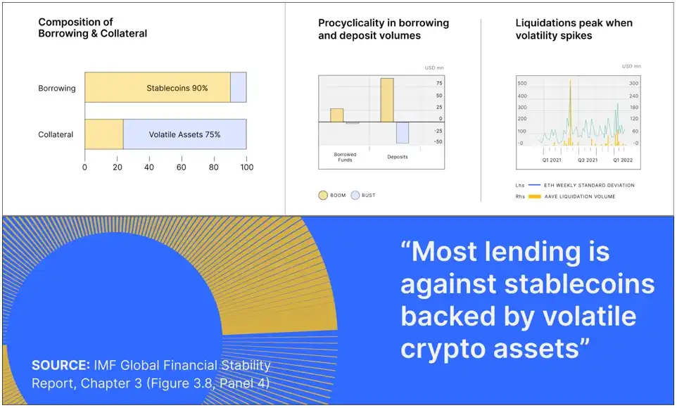 盘点MakerDAO RWA热门项目，解析DeFi捕获链下资产的交易架构