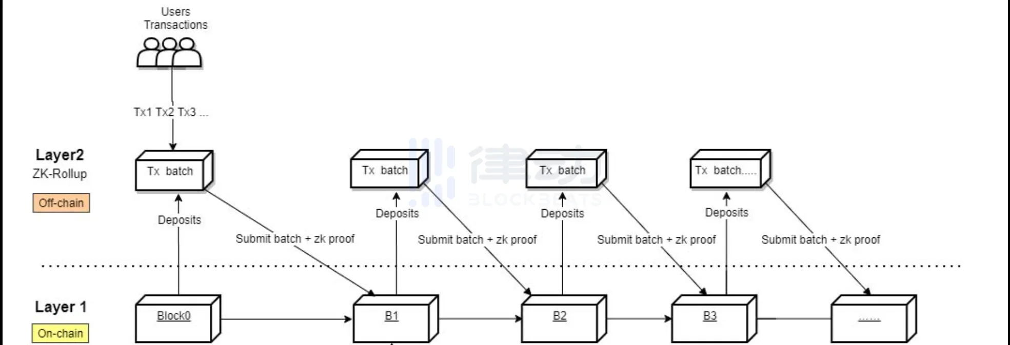 Web3+AI加持，Owlto会成为ETH Layer2跨链互操作协议龙头吗？