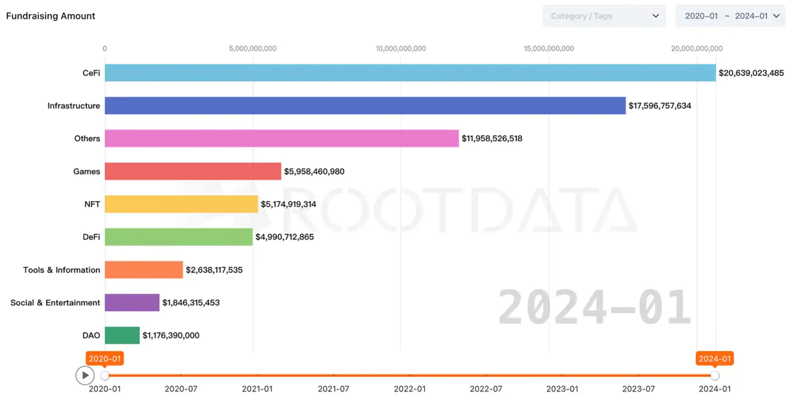 OKX Ventures2024前瞻：关键项目与7大预测