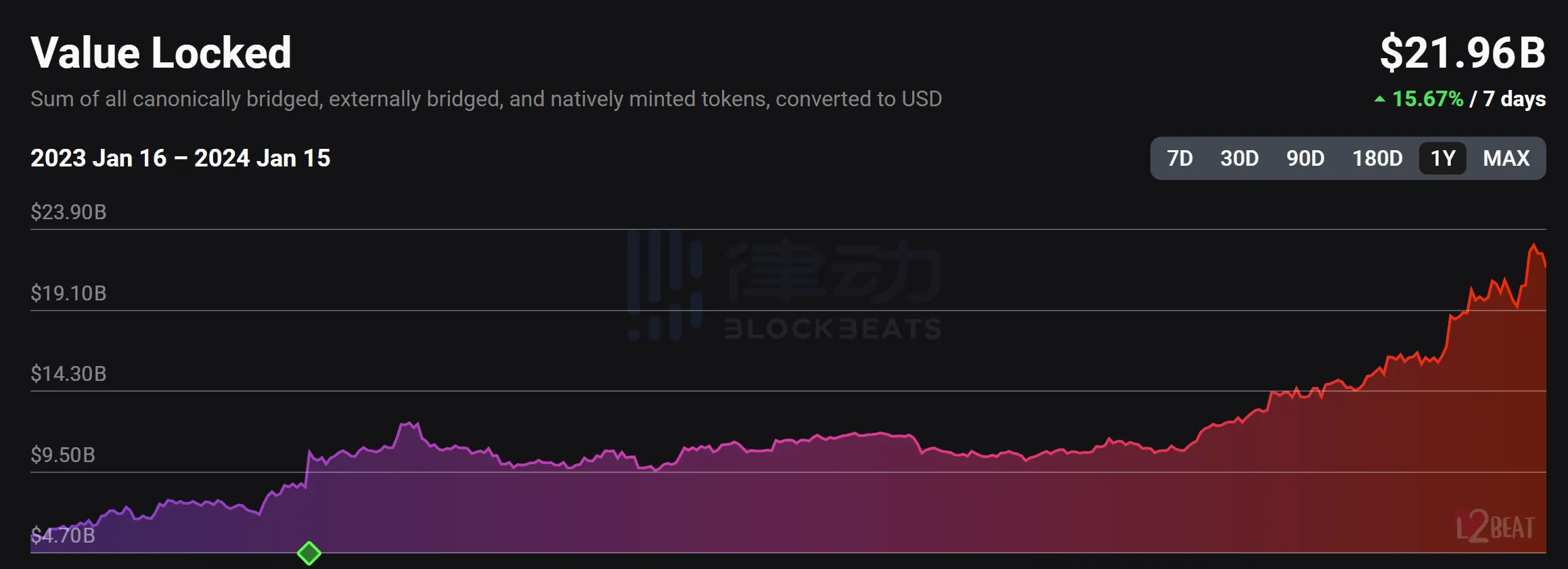 Web3+AI加持，Owlto会成为ETH Layer2跨链互操作协议龙头吗？