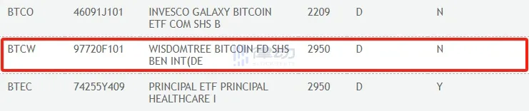 律动早报｜比特币短时突破47,000美元；景顺、贝莱德等纷纷提交比特币现货ETF S-1更新文件