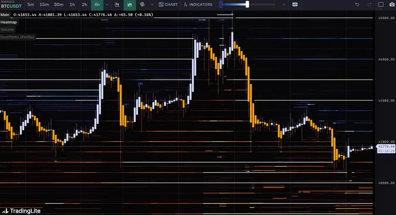 第3周链上数据：BTC短期抛压主要是受灰度影响，近期PCE情况决定着三月降息概率