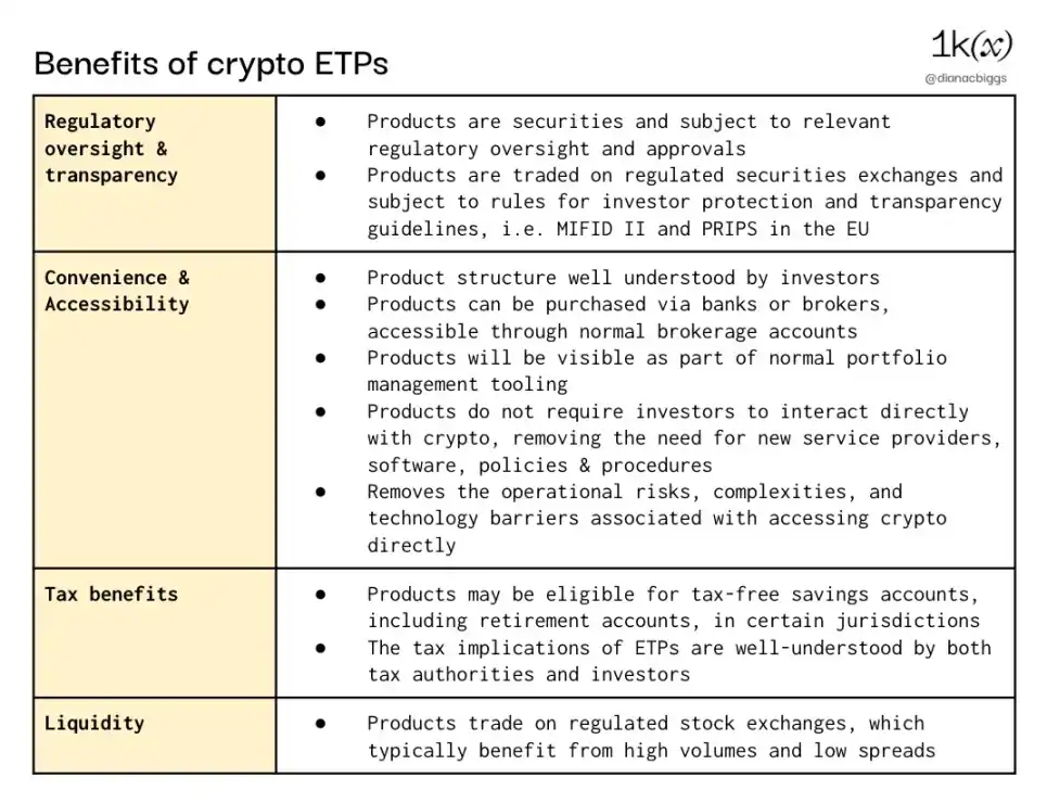 比特币现货ETF上线前，你需了解加密ETP现状及潜力