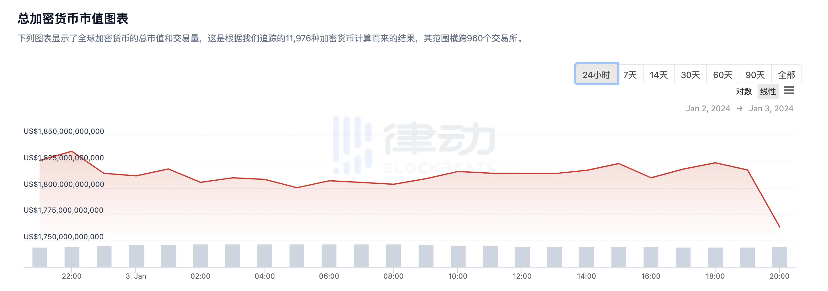 一份价值4.5亿美元的比特币报告？