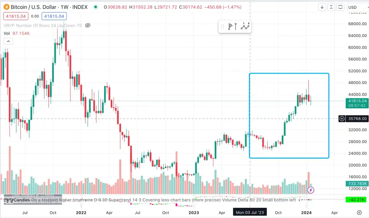 LD Capital：从美联储货币政策周期看BTC价格变化