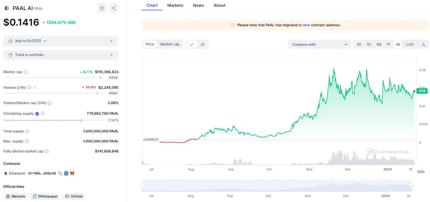 AI代理叙事兴起，哪些项目值得提前关注？