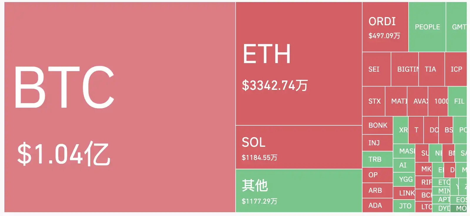 比特币ETF审批在即，散户可以选择哪些投资策略？