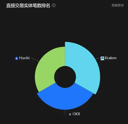 50天买入18亿美元，追踪比特币市场的神秘操盘手