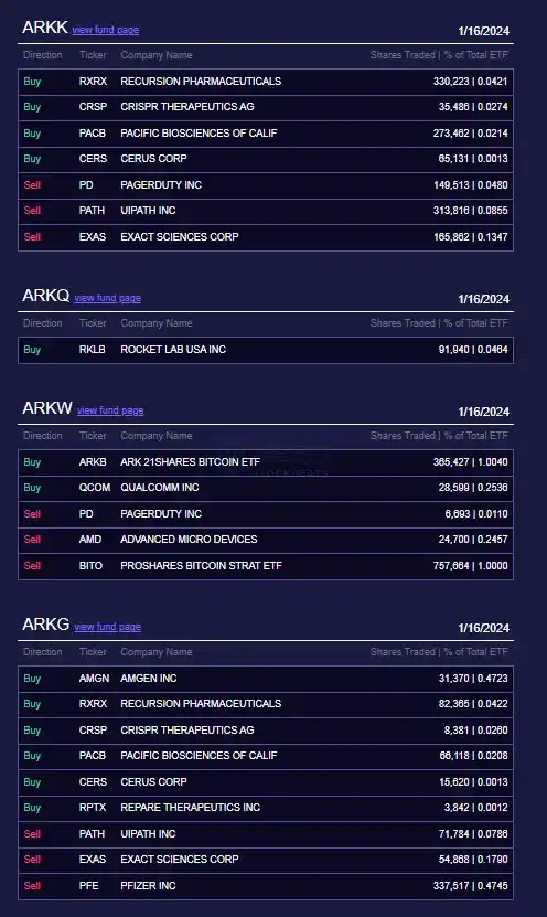 律动晚报 | PayPal美元稳定币PYUSD发行量突破2.9亿枚；Pyth Entropy和Price Feeds已部署至Blast