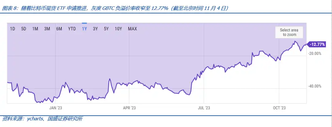 比特币现货ETF获批将带来什么？