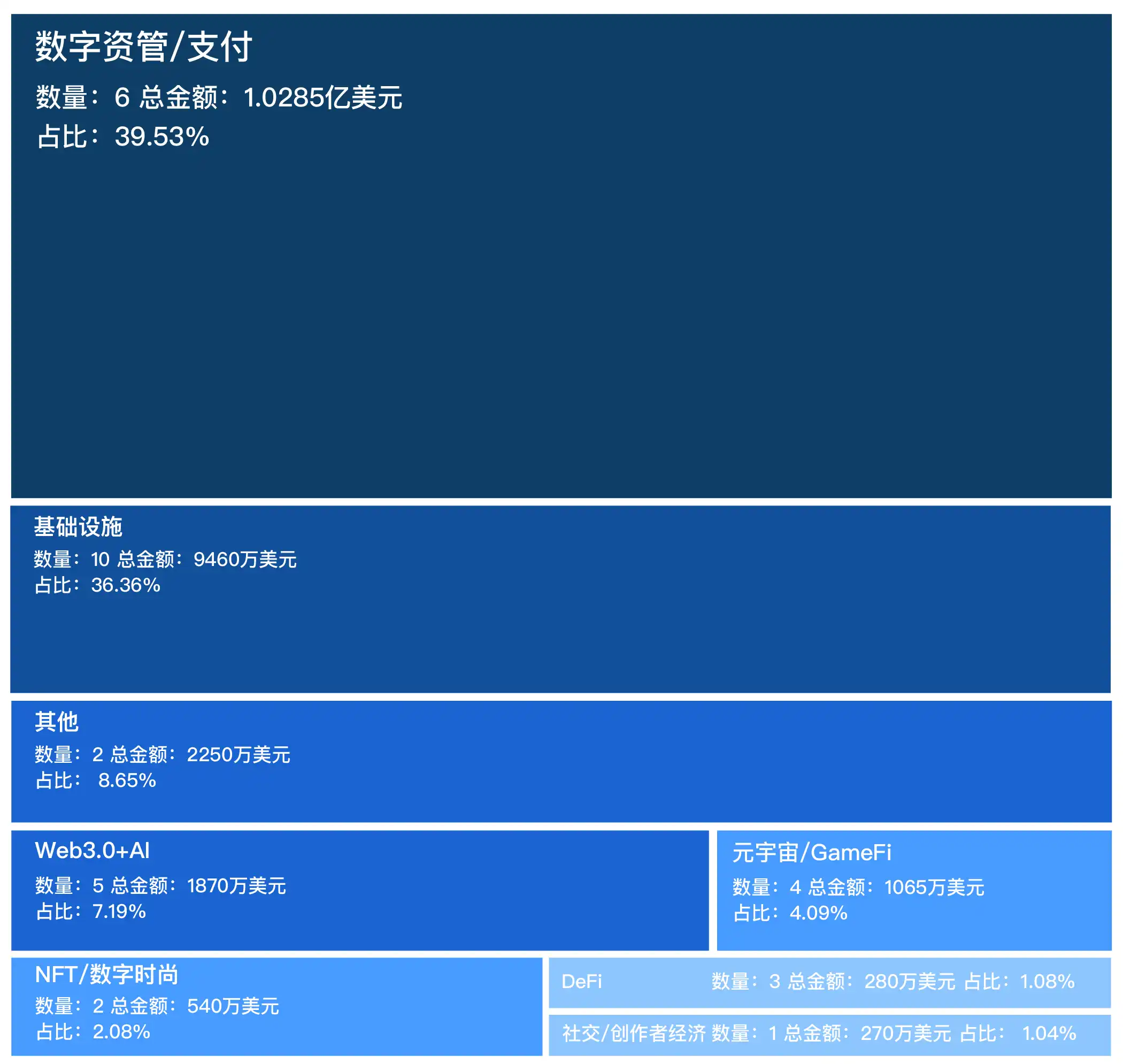 融资精选｜Paradigm领投以太坊历史数据协议Axiom；Animoca领投移动端游戏工作室AOFverse