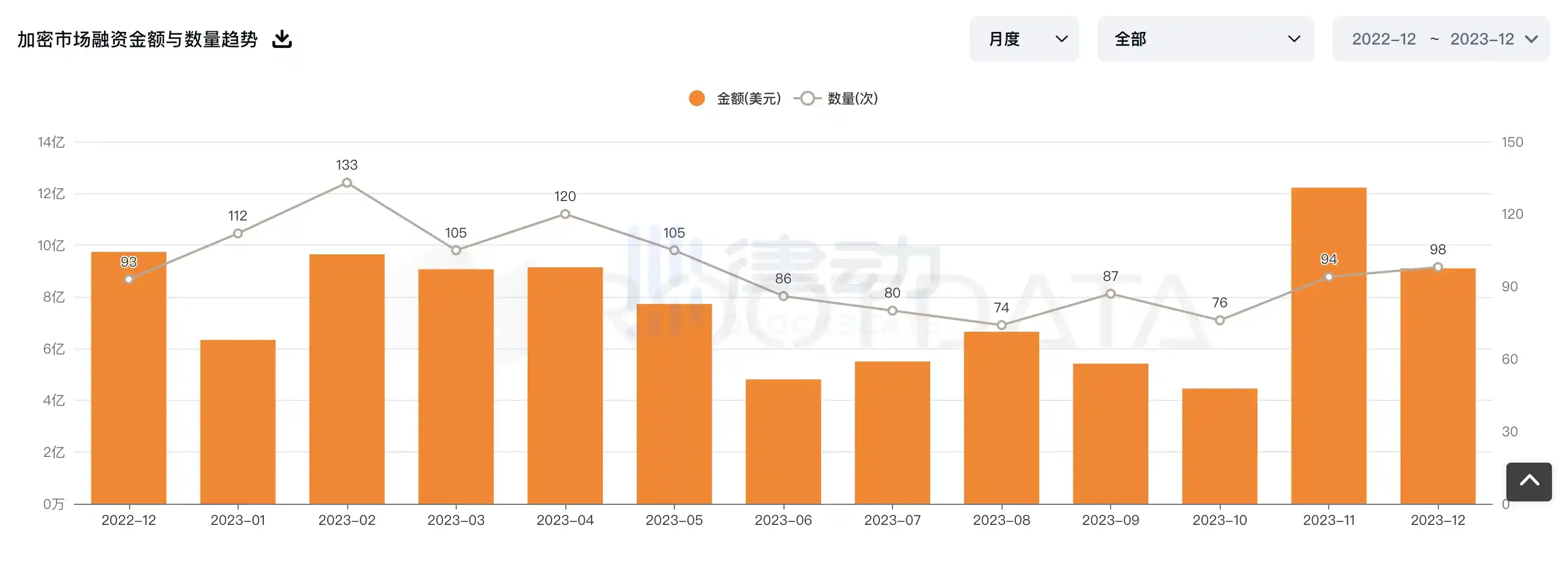 律动晚报｜SOL总市值再次超越BNB排名第四；Matrixport称预计比特币将于1月升至50,000美元，山寨币季节或将到来