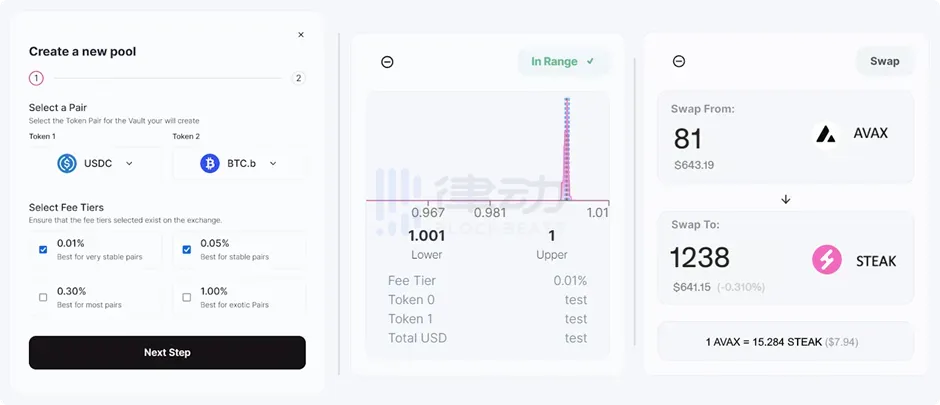 一周涨超70%，SteakHut V2如何构建DeFi的「流动性层」？