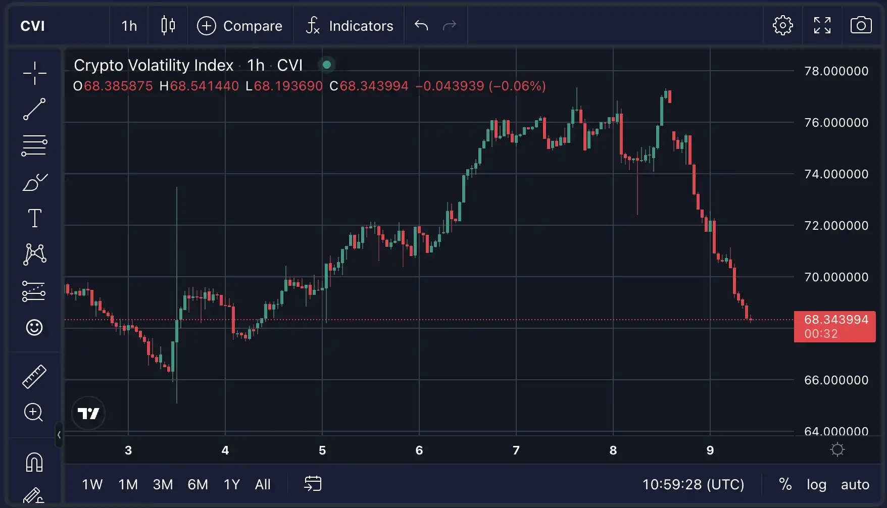 比特币ETF审批在即，散户可以选择哪些投资策略？