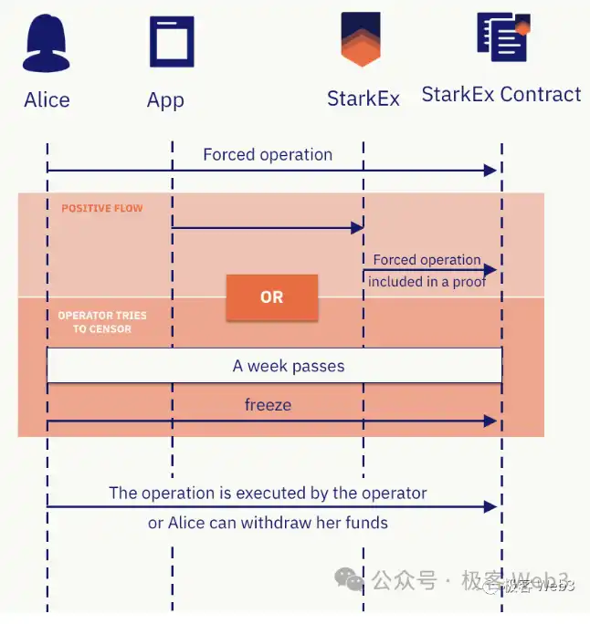 用木桶理论拆解比特币及以太坊的Layer2安全模型与风险指标